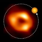 На орбите сверхмассивной черной дыры обнаружен пузырь из горячего газа